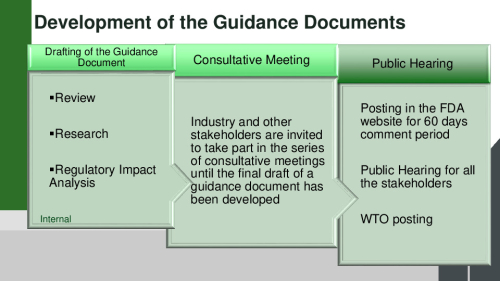 Philippines: Effective communication with Industries for Fast and Effective Access to Patients